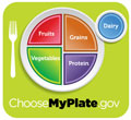 MyPlate-green